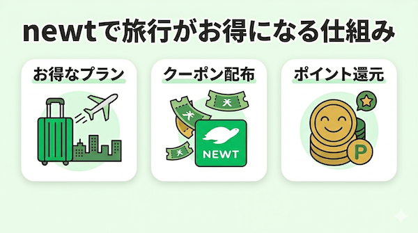 newtで旅行がお得になる仕組み