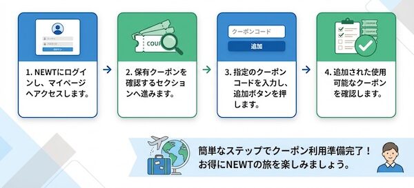 newtのクーポンの利用手順