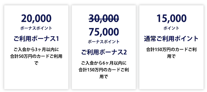 アメックスゴールドプリファードのキャンペーン3条件と合計110,000ポイントの内訳