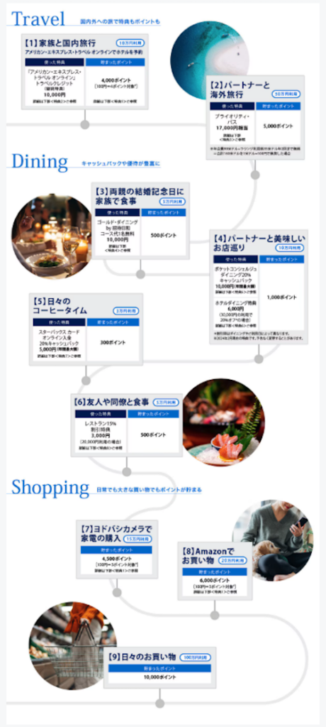 アメックスゴールドプリファードの特典