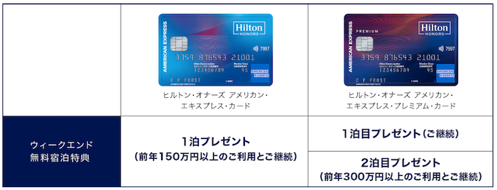 ヒルトンアメックスのフリーステイギフト