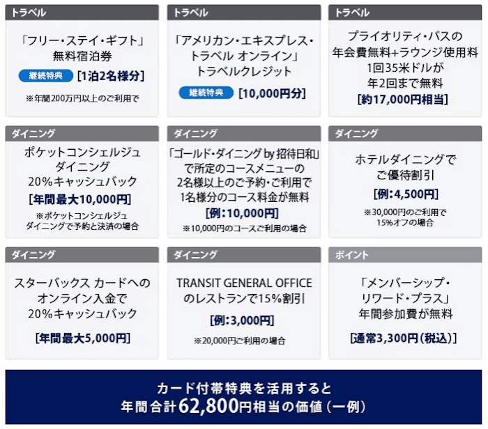 アメックスゴールドプリファードの特典