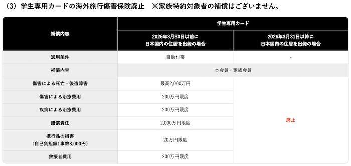 学生専用ライフカードの海外旅行保険が廃止された告知